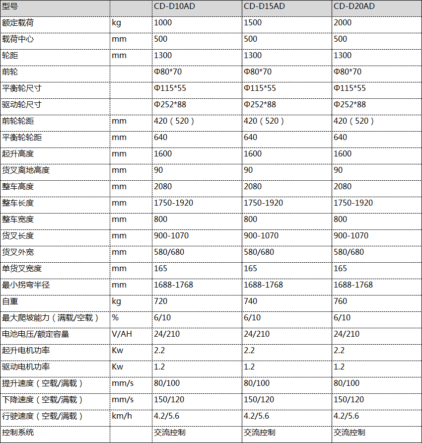 大連堆高車